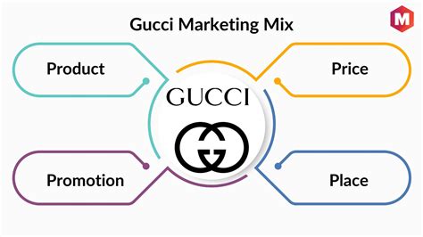 gucci digital marketing strategy|gucci marketing strategy 2024.